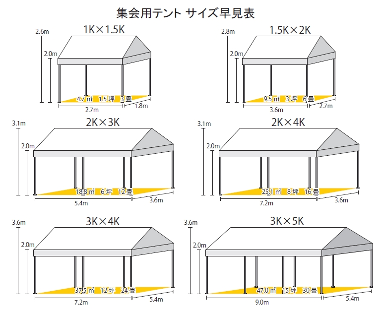 集会用テント サイズ早見表